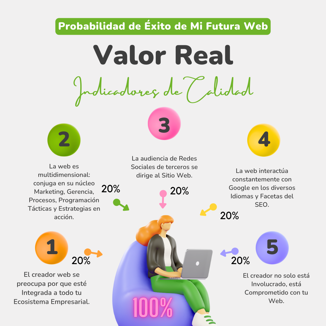 Imagen futurista de las redes sociales llevando audiencia a la Página Web