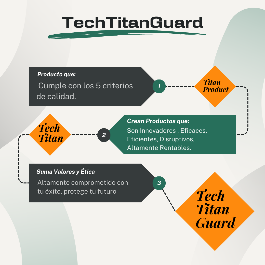 infografía muestra la relacion entre el titán tecnologico en it, los productos que produce y sus valores eticos y humanos