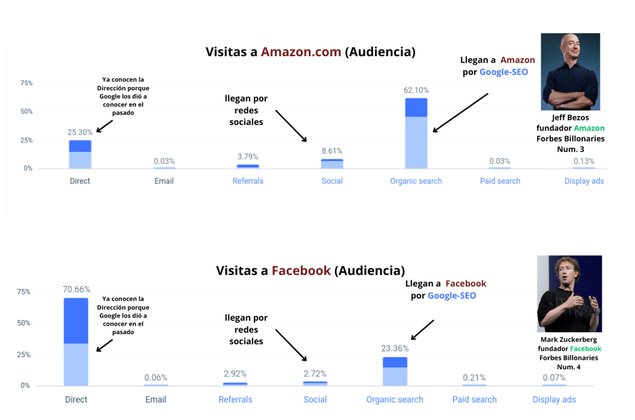 Billonarios y GoogleSEO