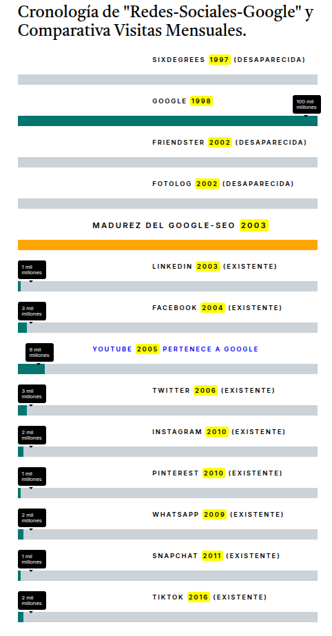 Google el Padre del Éxito Digital