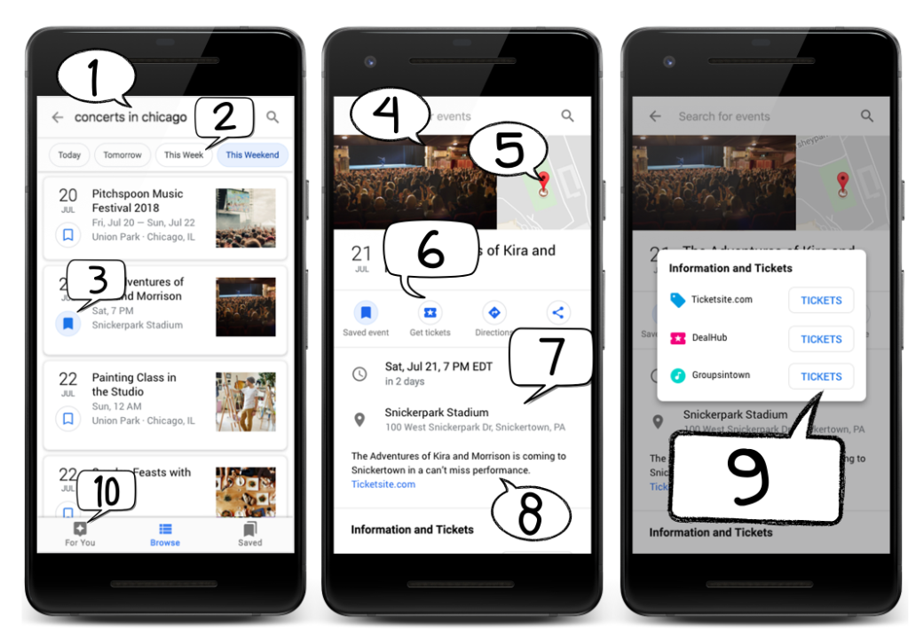 SEO Integral Google